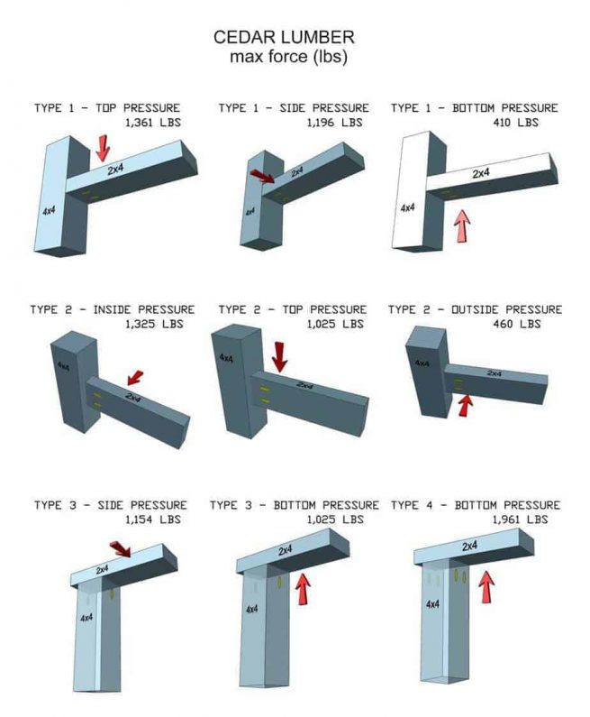 How Strong are Pocket Hole Screws? TheDIYPlan