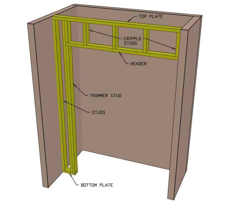 How to Build a DIY Closet in a Bedroom TheDIYPlan