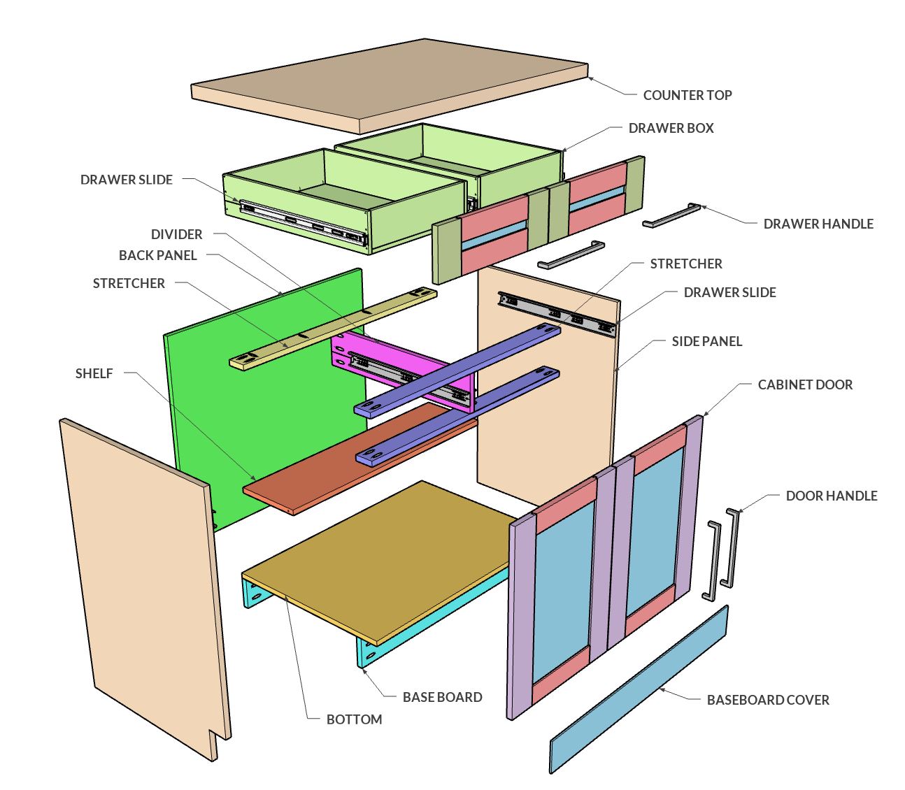 DIY frameless base cabinet double door and drawers diagram